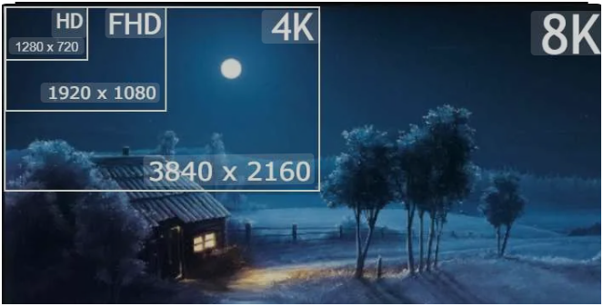 Reseñas de pantallas 4K vs 8K